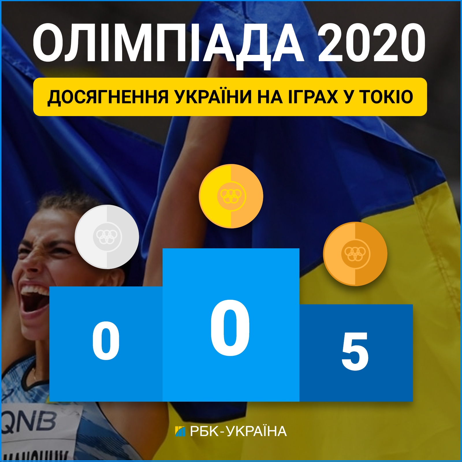 Світоліна принесла п'яту &quot;бронзу&quot; Україні та інші події дня на Олімпіаді